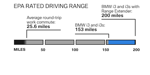 THE BMW i3 - Flemington BMW in Flemington NJ